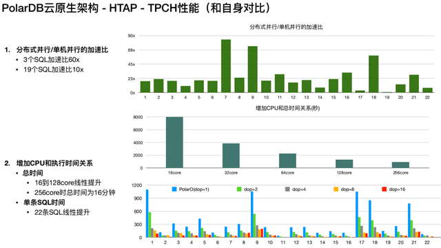PolarDB for PostgreSQL 内核解读：HTAP架构介绍 - 知乎