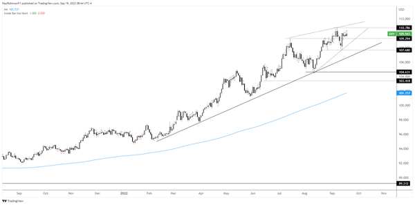 美元指数行情突破在即，消息面或将在刺激美元新高！