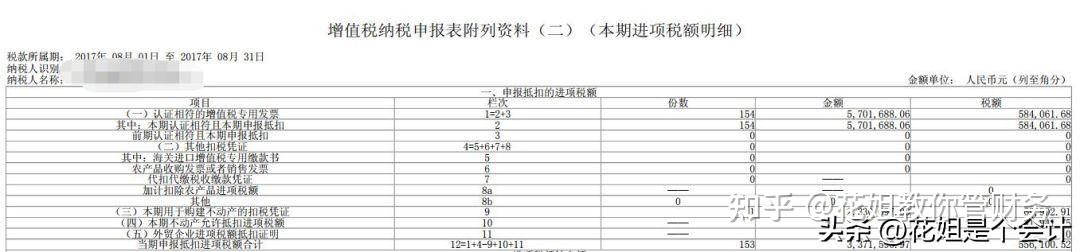 增值税申报!一般纳税人附表二,“待抵扣进项税额”栏次的填写 - 知乎