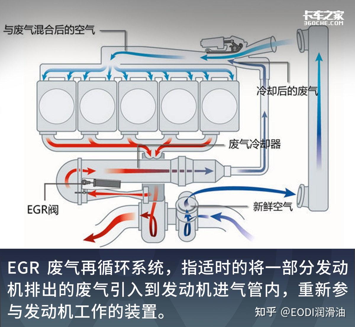 egr,即废气再循环系统,其是指将发动机排出的废气,适时的把一部分引入