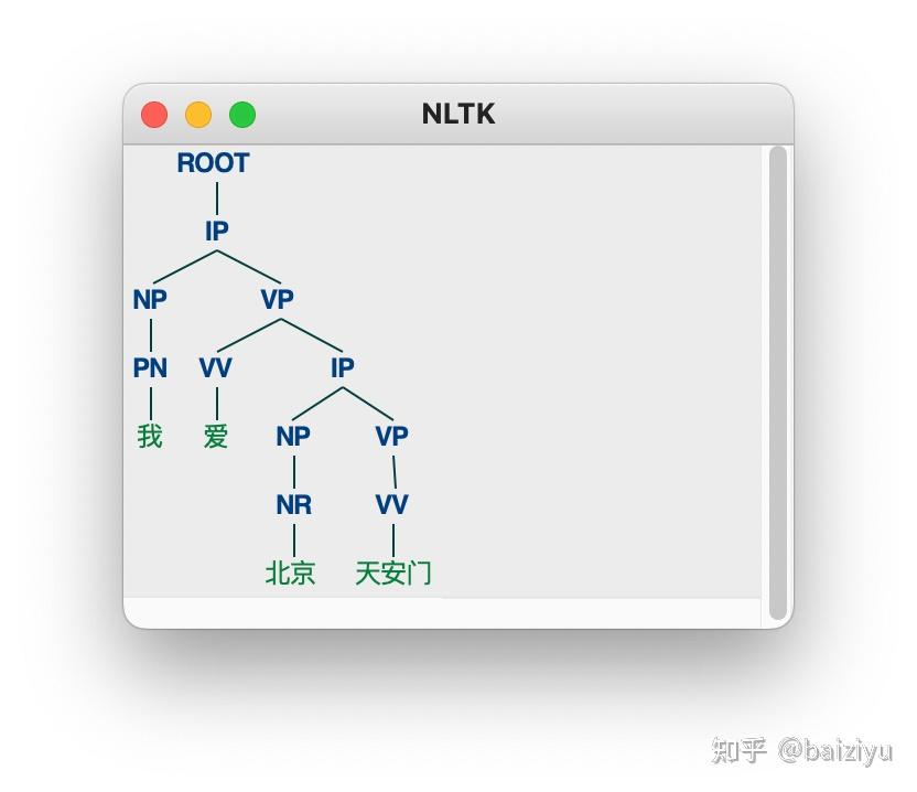 Nltk stanford 