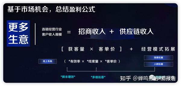蝉鸣趋势:智慧农业严重缺人、AI与垂直产业结合、家居建材行业有望成为抖音电商下一个爆发点、大连锁如何抖音盈利?-蝉鸣报告(原爱报告知识星球)