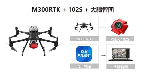 無人機測繪方案地籍測量和土地調查