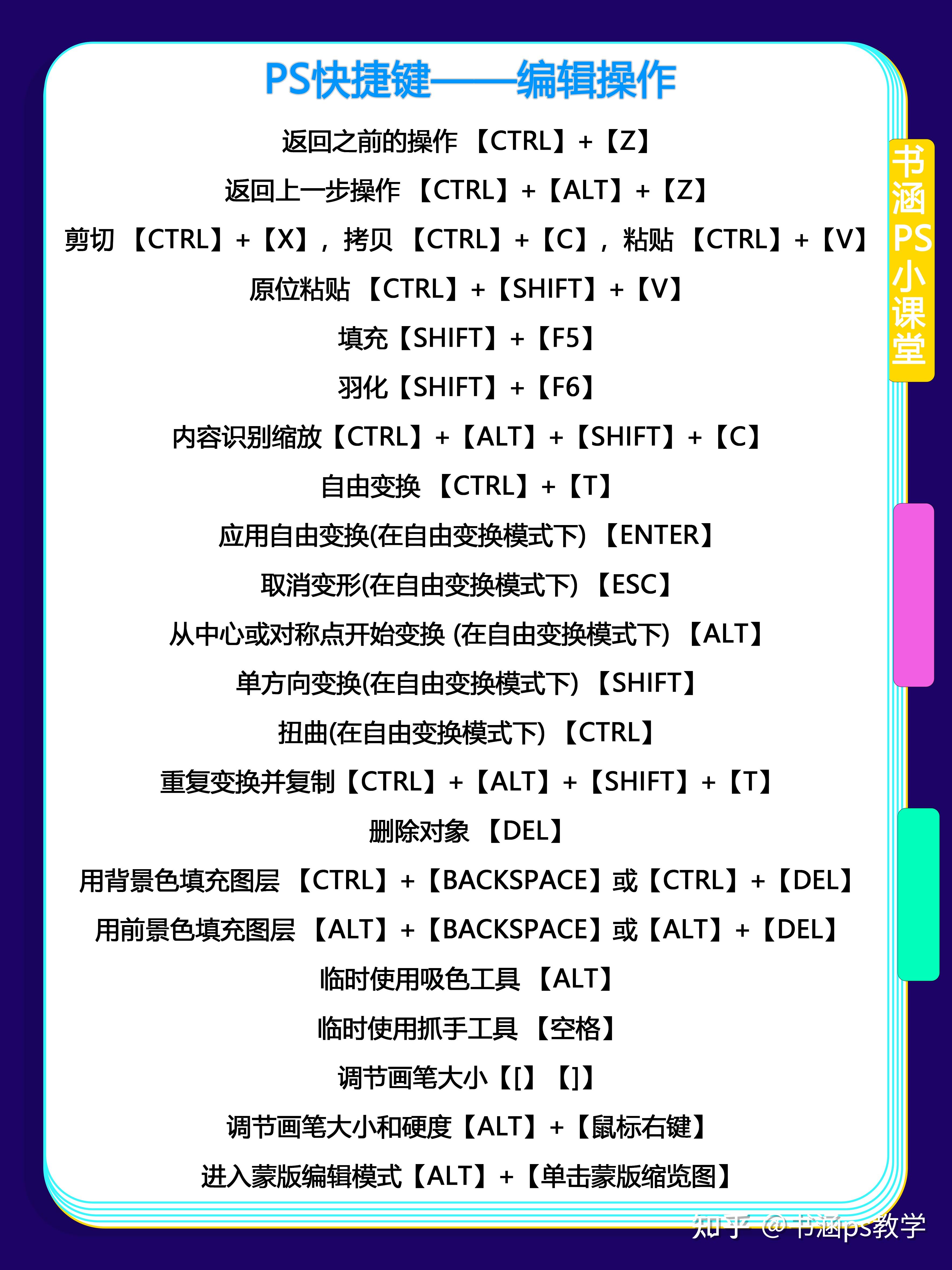 ps所有快捷键大全总结图片