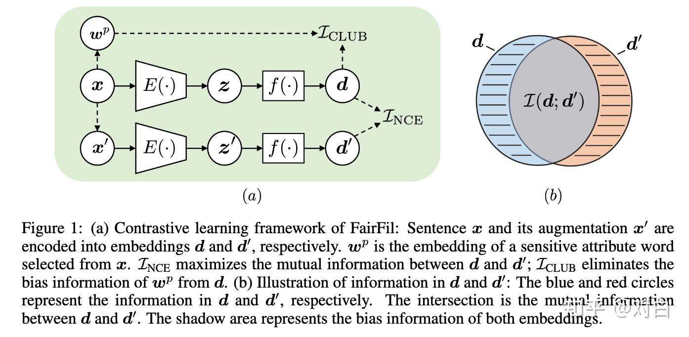 ICLR2021對比學習（Contrastive Learning）NLP領域論文進展梳理