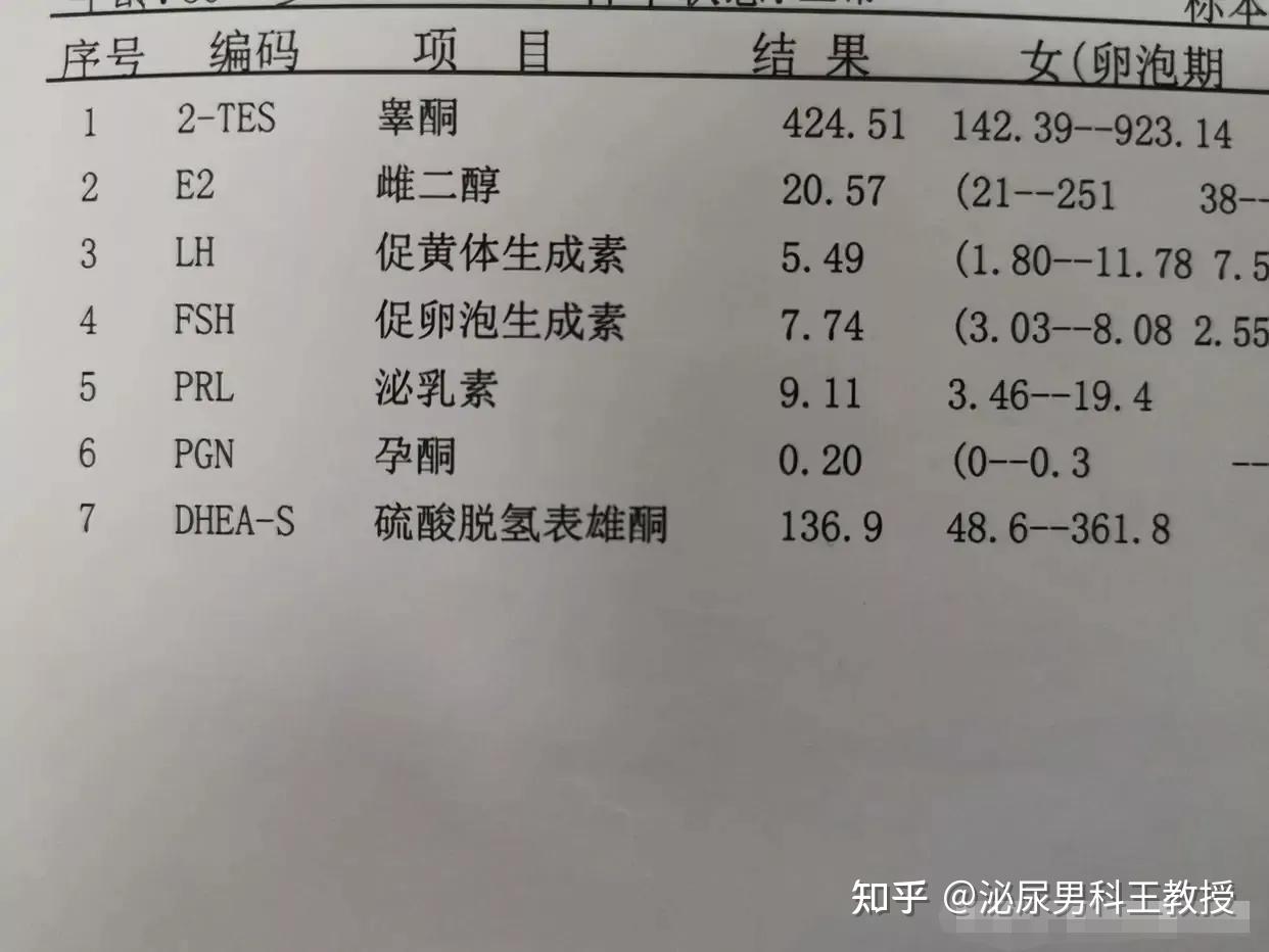 男性性激素水平检测对评估男性生育能力非常重要.