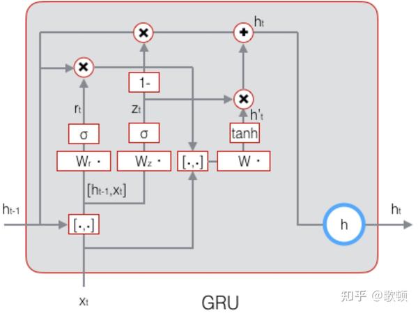 深度学习6 -- LSTM/GRU - 知乎