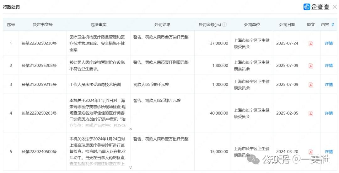揭秘上海媛颂的美丽陷阱:超范围使用填充物 治疗药物无记录(图10)