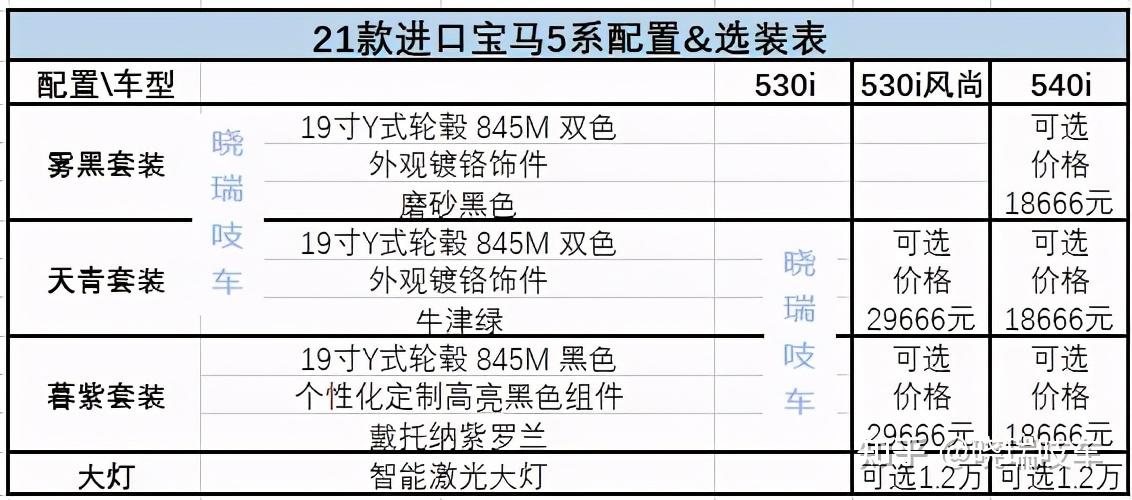 喜欢宝马540i的朋友们选配车漆颜色以及价格都在这里