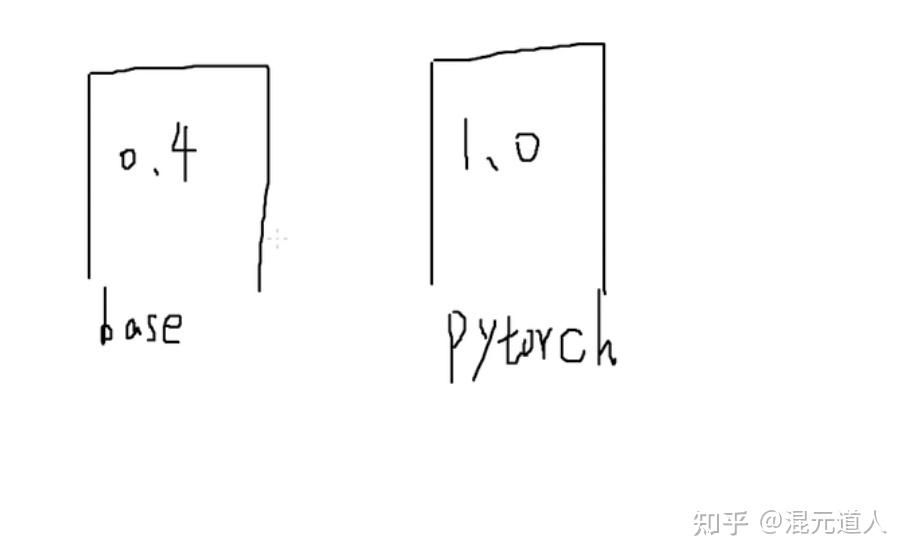 Pytorch 01 