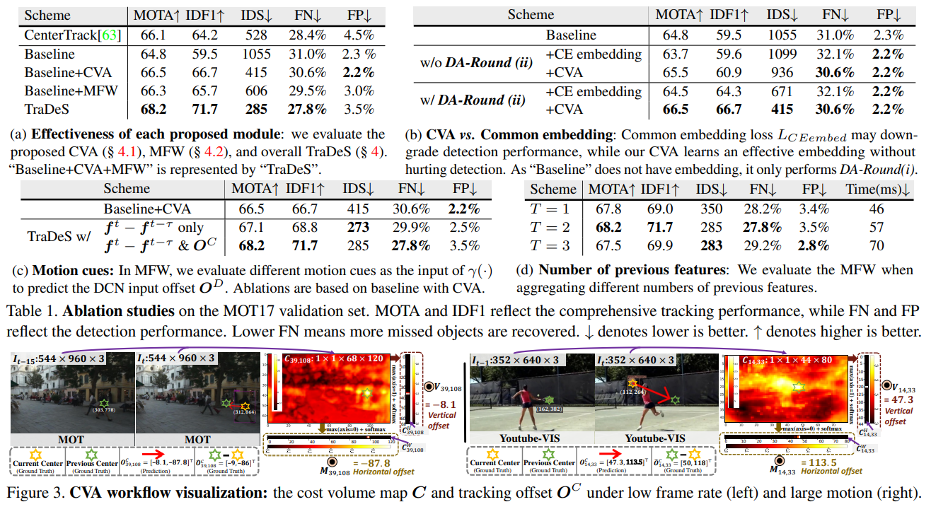  detection detection tracking 