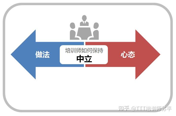 引导式培训│培训师如何确保自己在引导时保持中立?