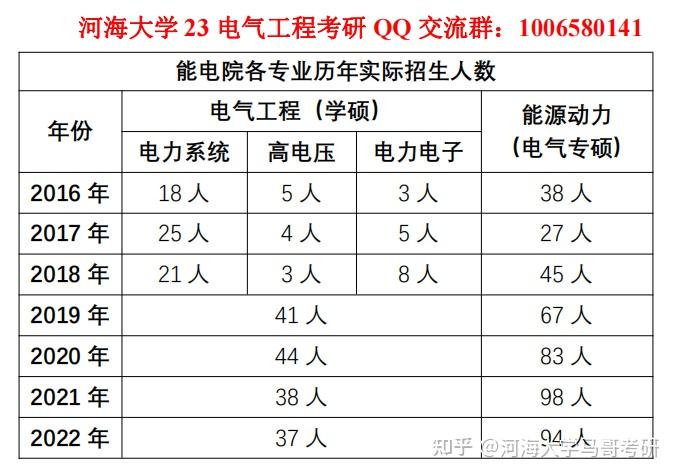 河海大學電氣工程考研2023考研備考指南上岸學長經驗分享