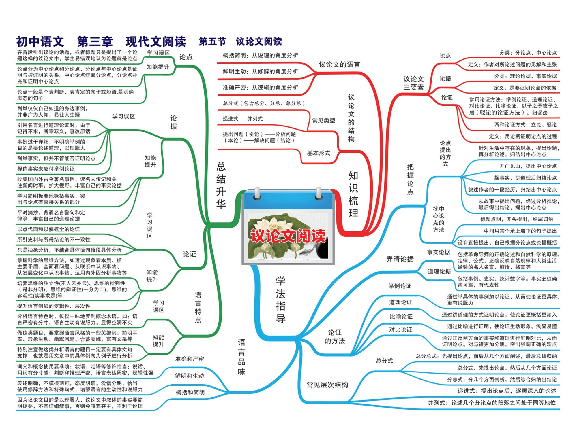 初中語文章節思維導圖23張完整版通儒公考圈精製免費共享