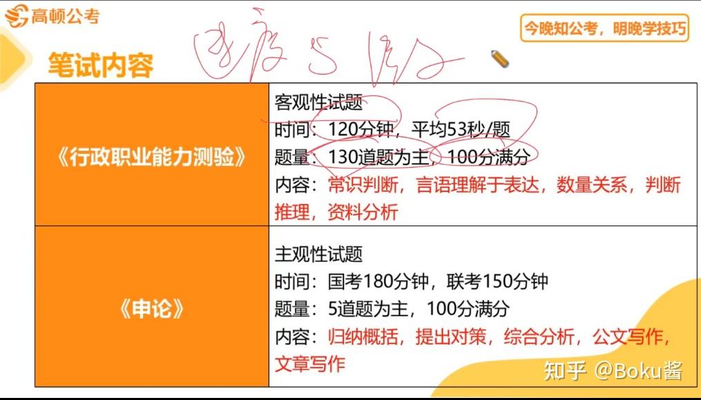 备考公务员，小白看什么网课可以高效提分？ - 知乎