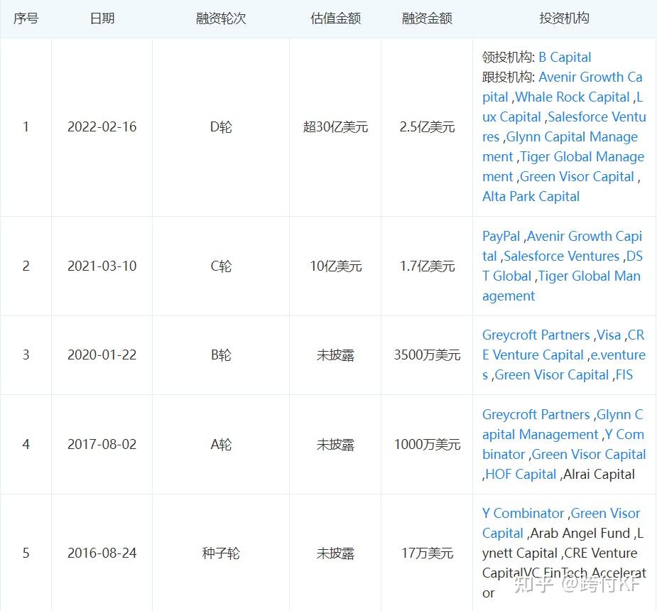 Flutterwave：尼日利亚支付独角兽- 知乎