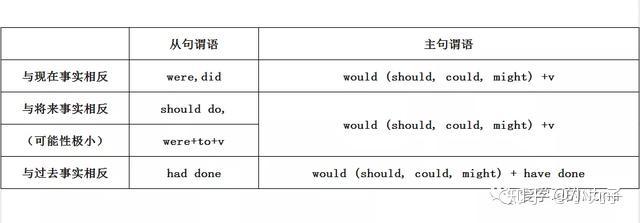 高中英語語法專題彙總六虛擬語氣