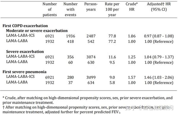 一文说清COPD药物精准治疗策略 - 知乎