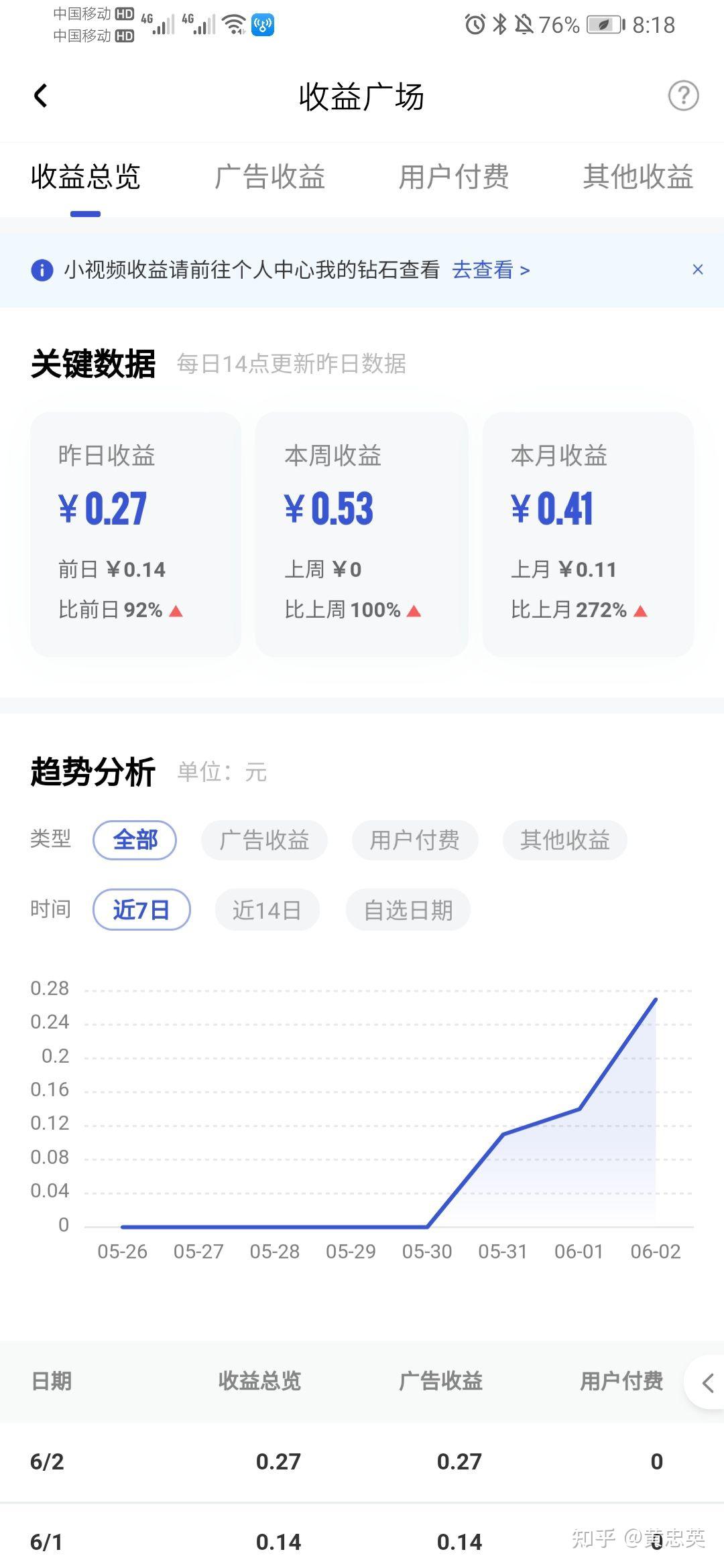 百家号的收益数据更新了