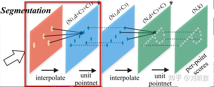搞懂PointNet++，这篇文章就够了！ - 知乎