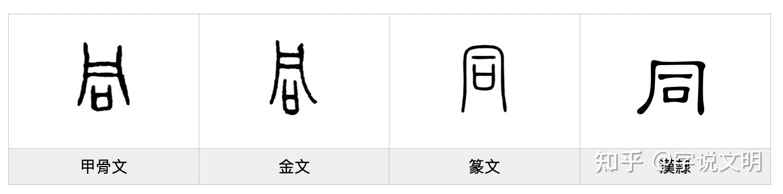 甲骨文和金文字形的上部是古文字的