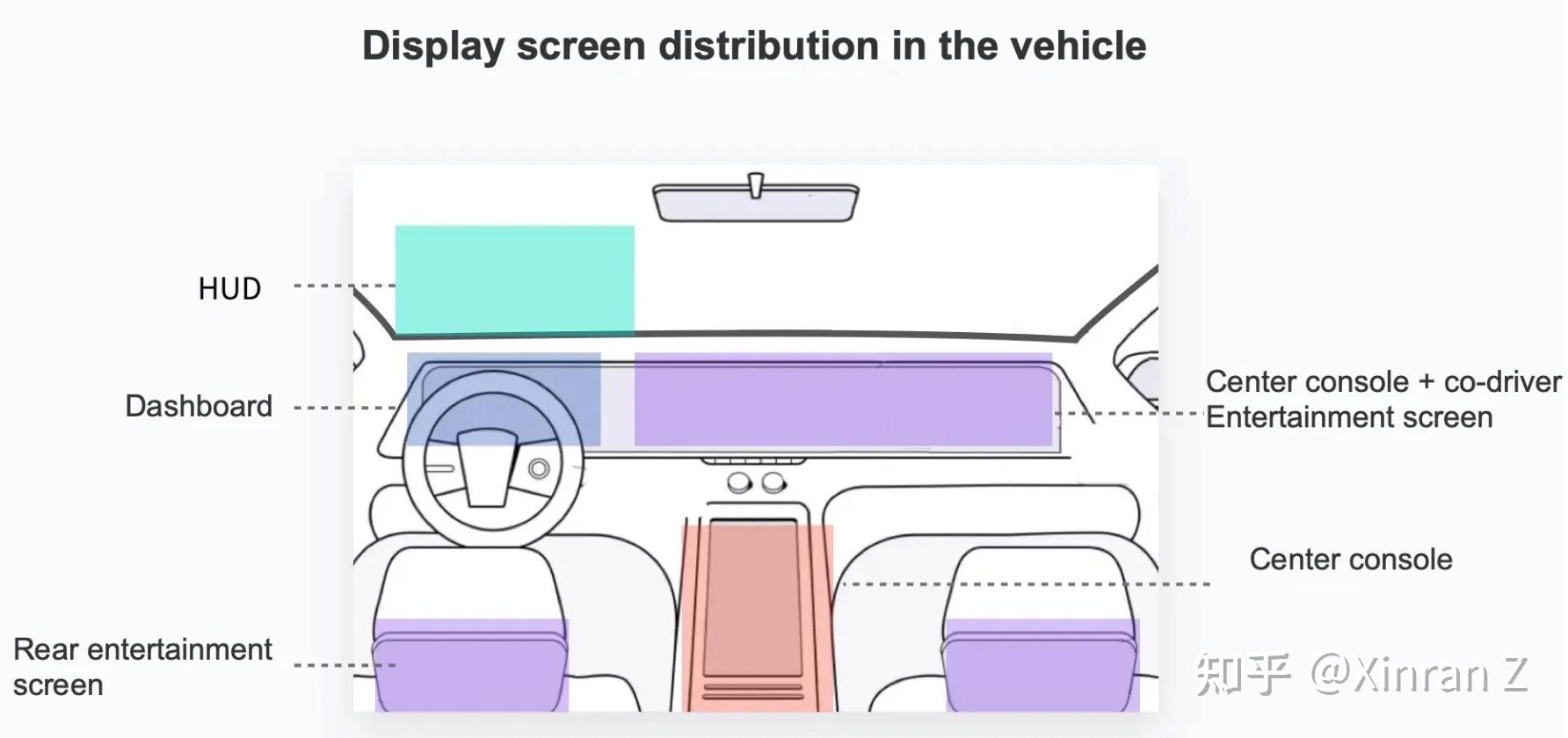 【转载分享】如何构建汽车 HMI：交互篇 - 知乎