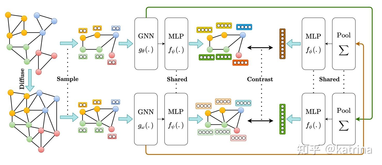 icml workshop on graph representation learning and beyond