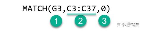 【Excel教程】INDEX和MATCH函数的嵌套使用(附实例) - 知乎