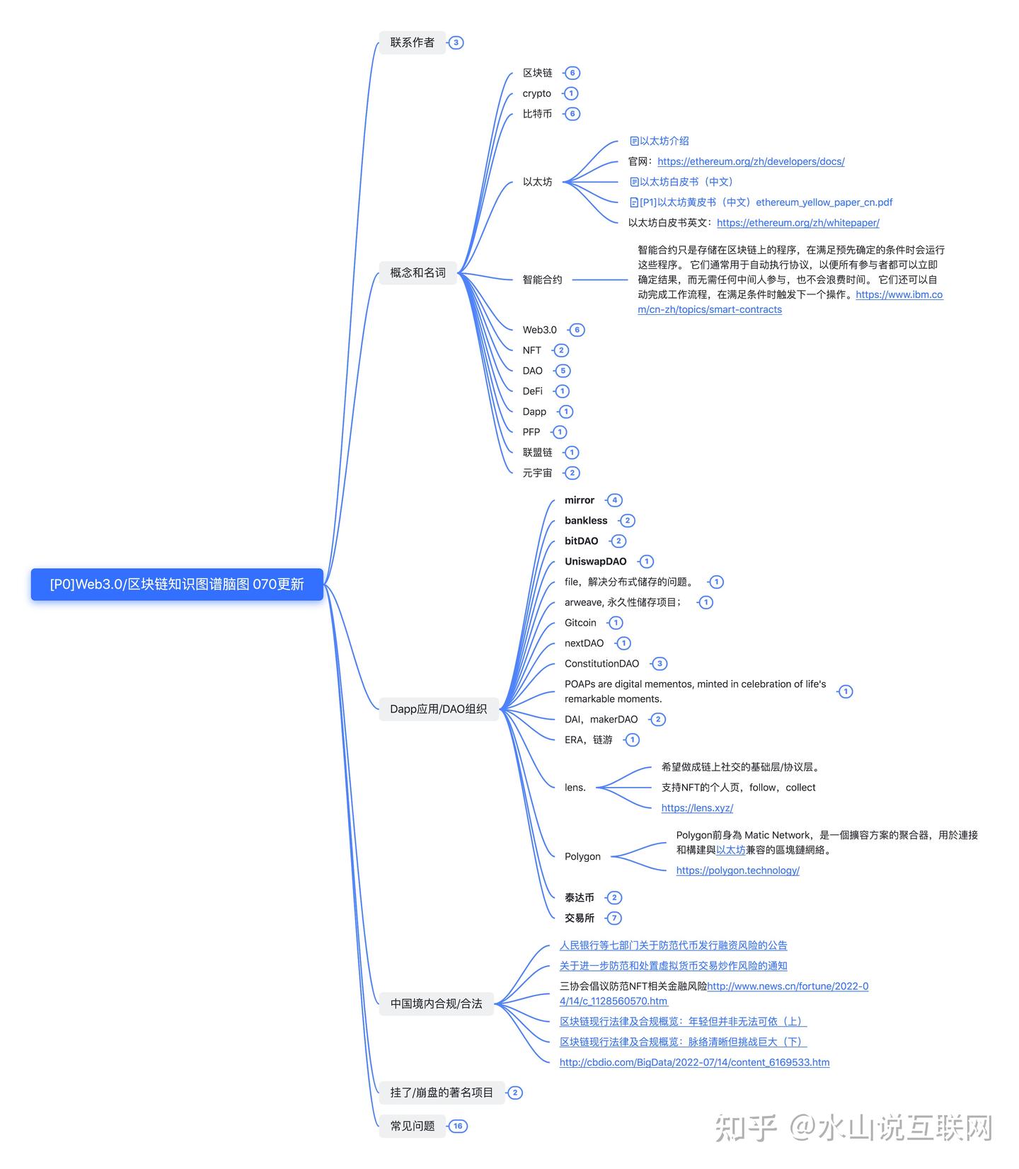 15分钟搞懂Web3.0基础知识-web3/NFT/crypto/区块链知识图谱名词解释- 知乎