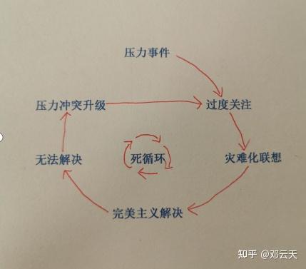 神经症心灵的bug
