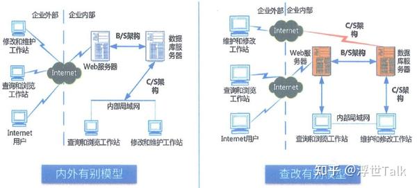 系统架构设计师知识点总结：软件架构风格 - 知乎