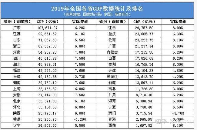 台北gdp在中国排第几_中国台北101大厦(2)