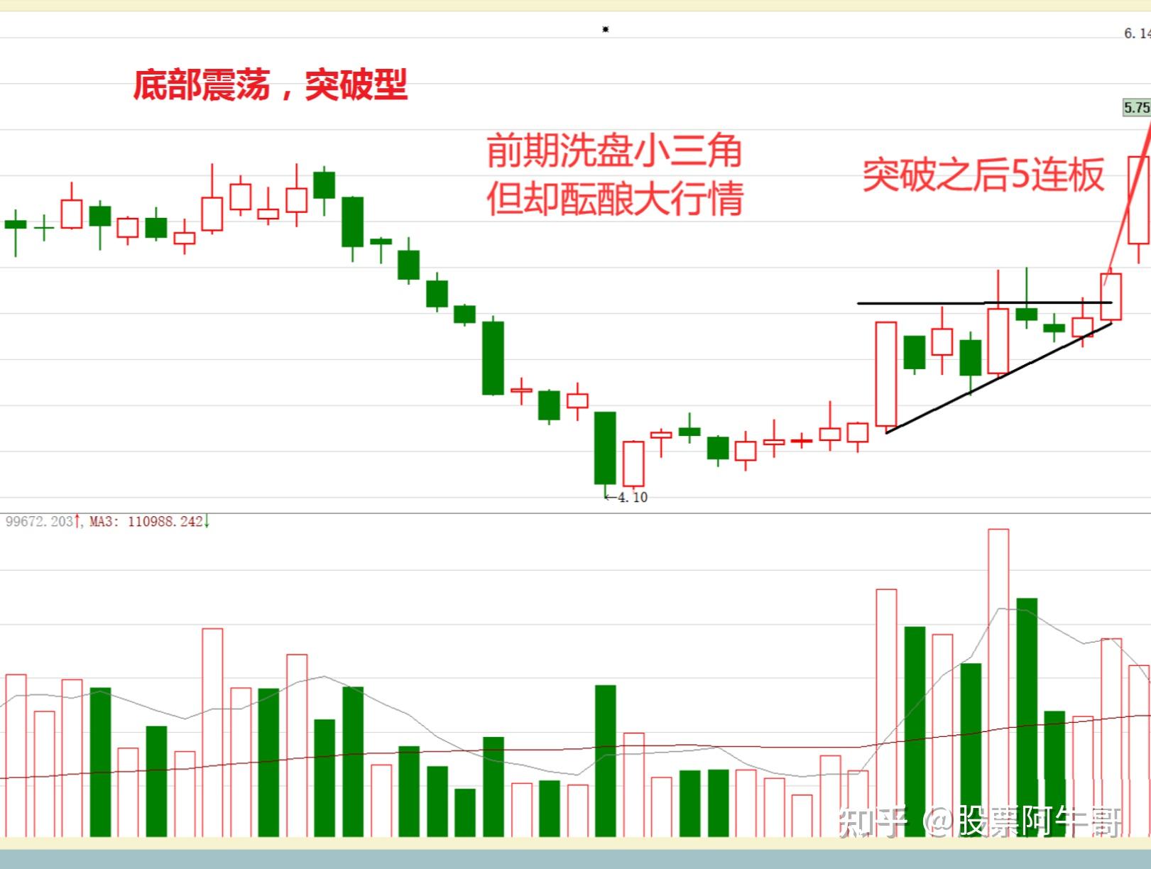 扩张三角形整理形态图片