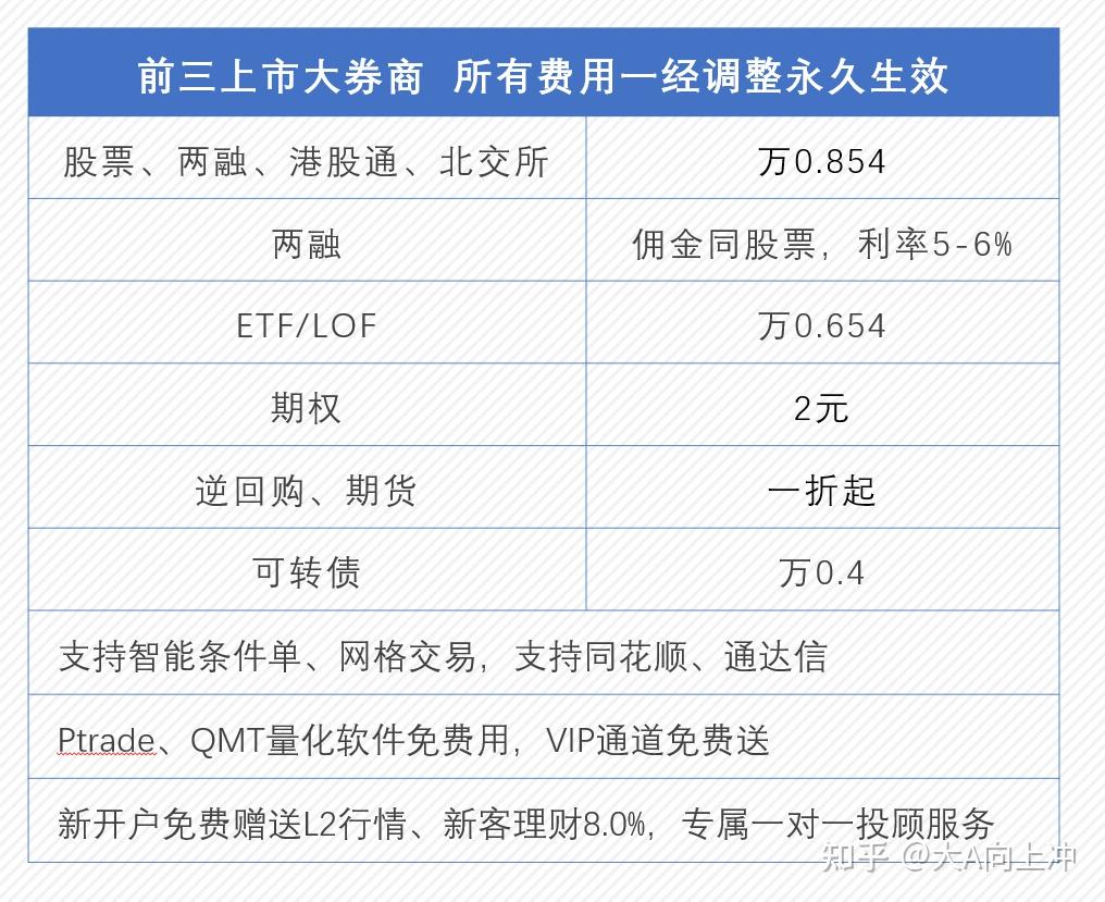 玩转债券什么是二级资本债什么人会参与二级资本债