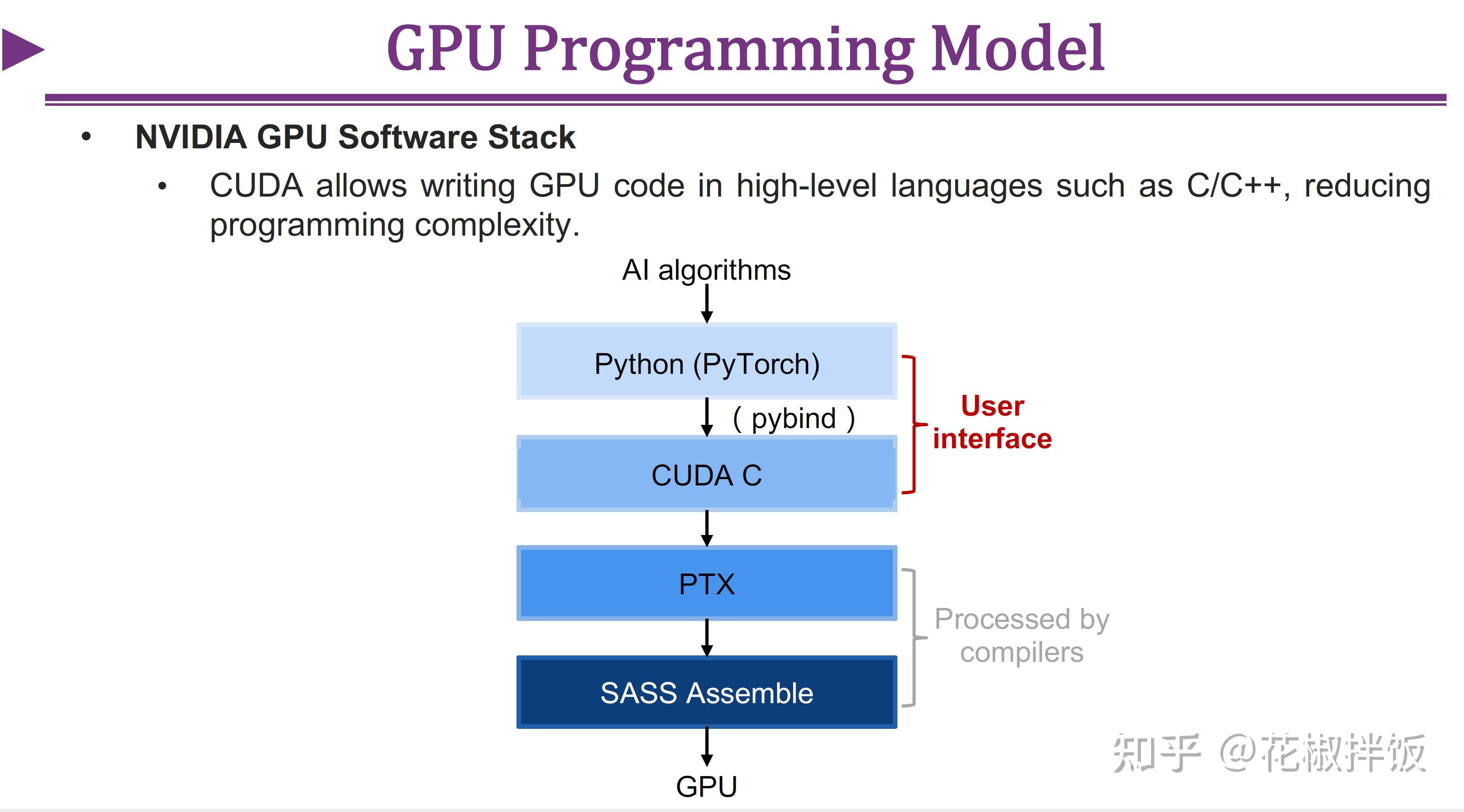 Efficient Inference for Large Language Models – Algorithm, Model, and ...