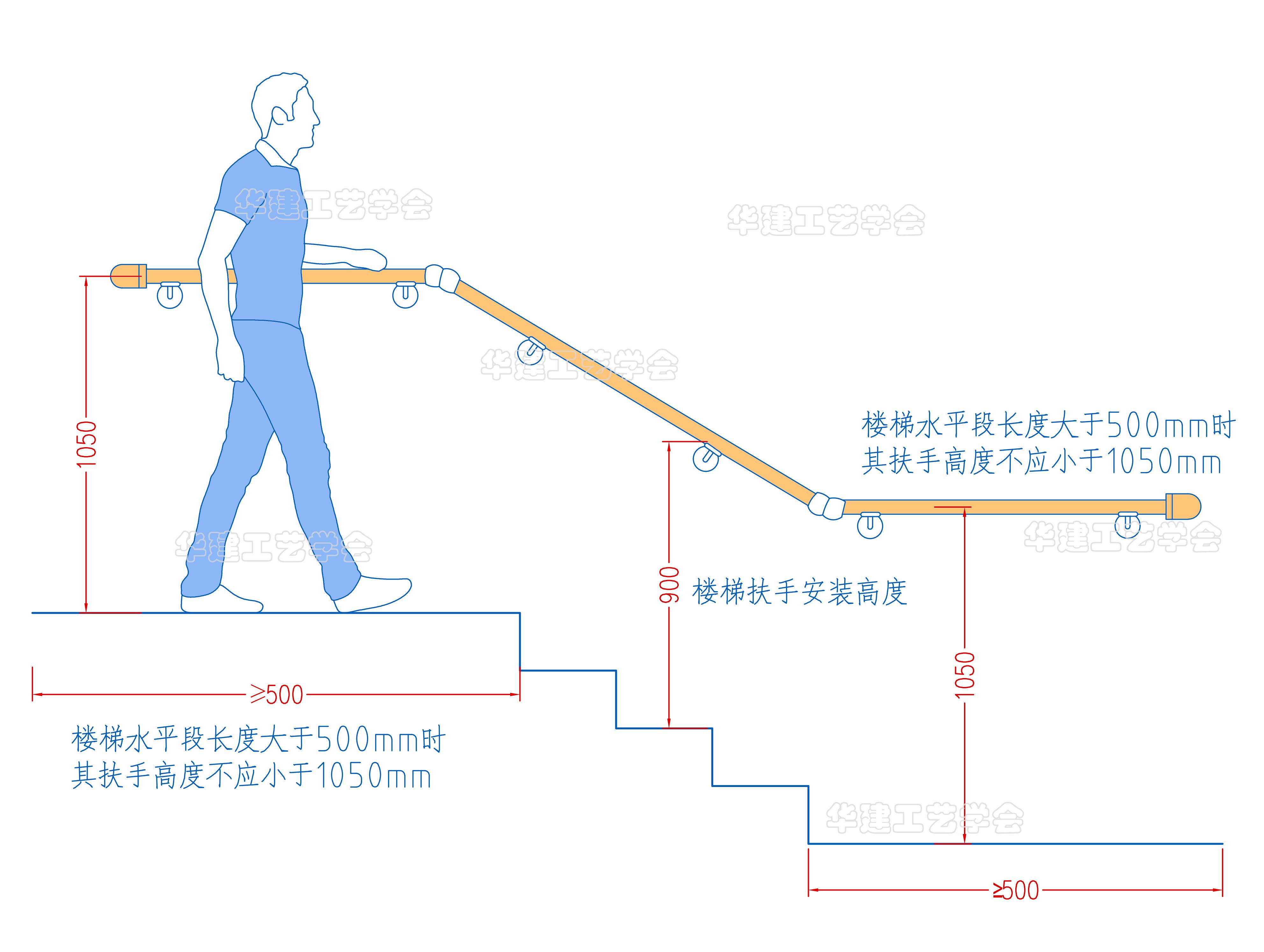 扶手尺寸图片