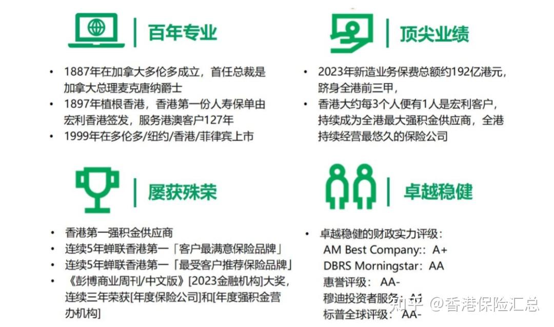 宏利保险:750万香港人养老的依靠! - 知乎