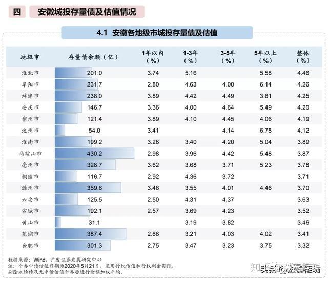 安徽47个区县2019年经济财政数据大盘点