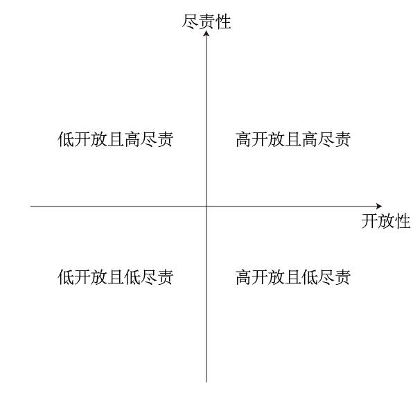 二元对立、三元对立、四元对立 - 知乎