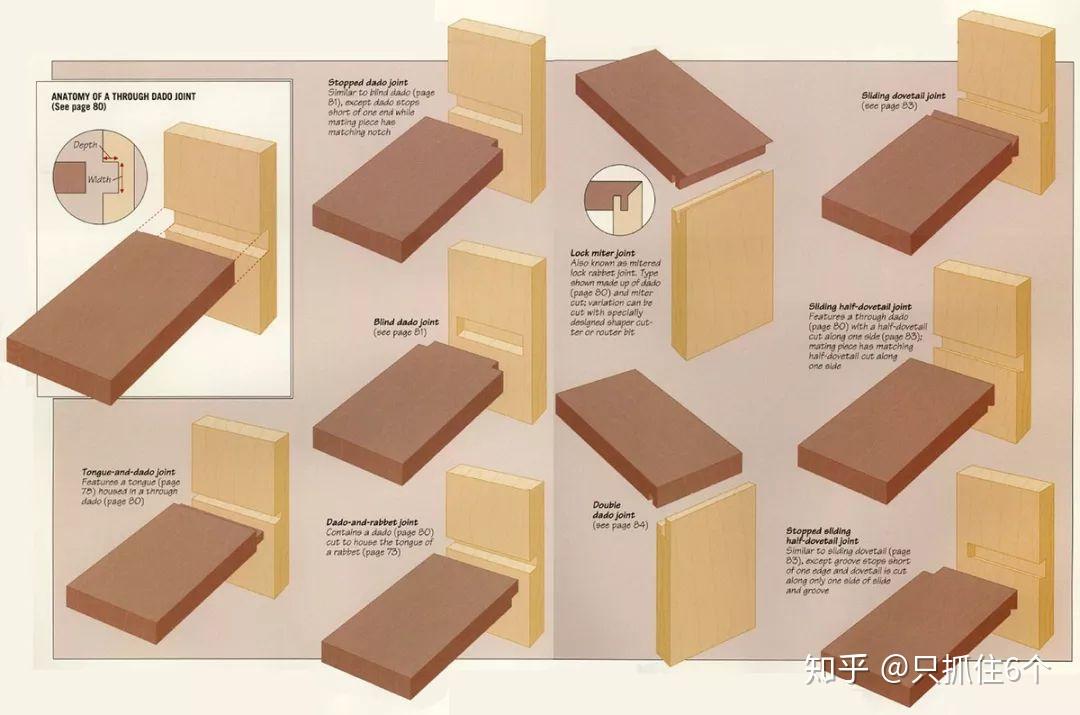 美版木材连接与加工工艺图解