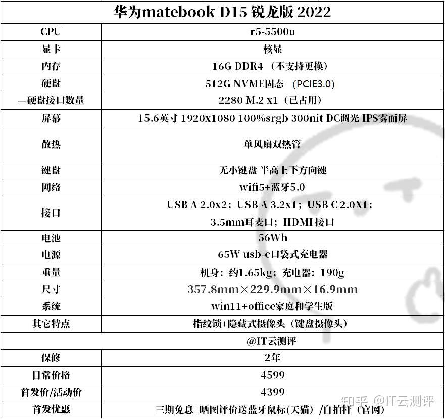 it云测评华为matebookd152022锐龙版