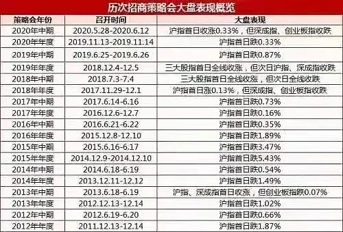 A股再现魔咒？刚刚，锂电突发大跳水，2000亿白马重挫7%！ - 知乎