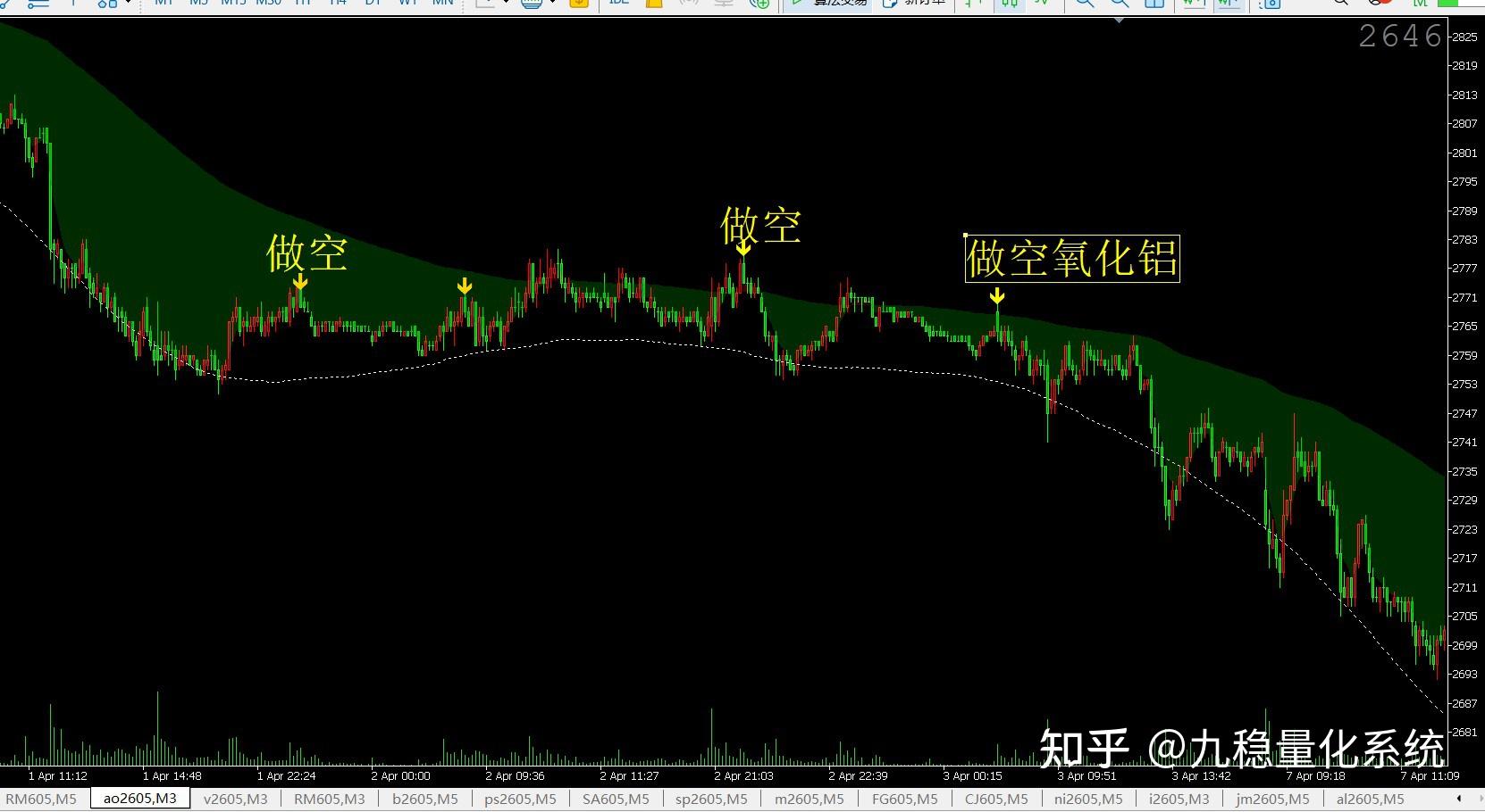源码免费送！神龙通道优化升级版，一键导入轻松上手 mt4指标 mt5指标 外汇黄金指标期货指标公式精准买卖点 多空 - 知乎