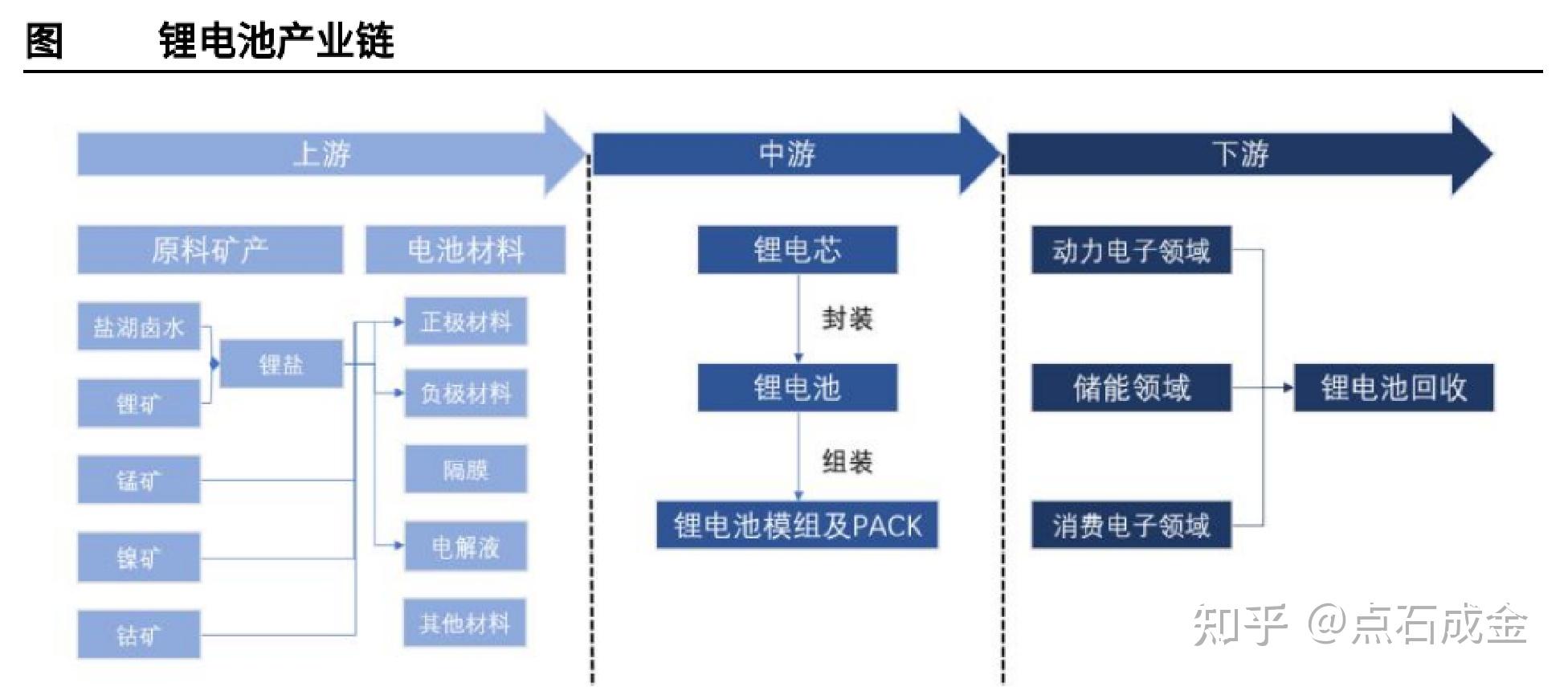 鋰電池板塊介紹