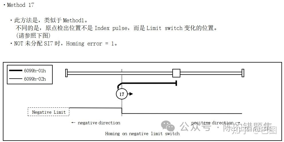 CIA402从会到不会——原点复归模式（6） - 知乎