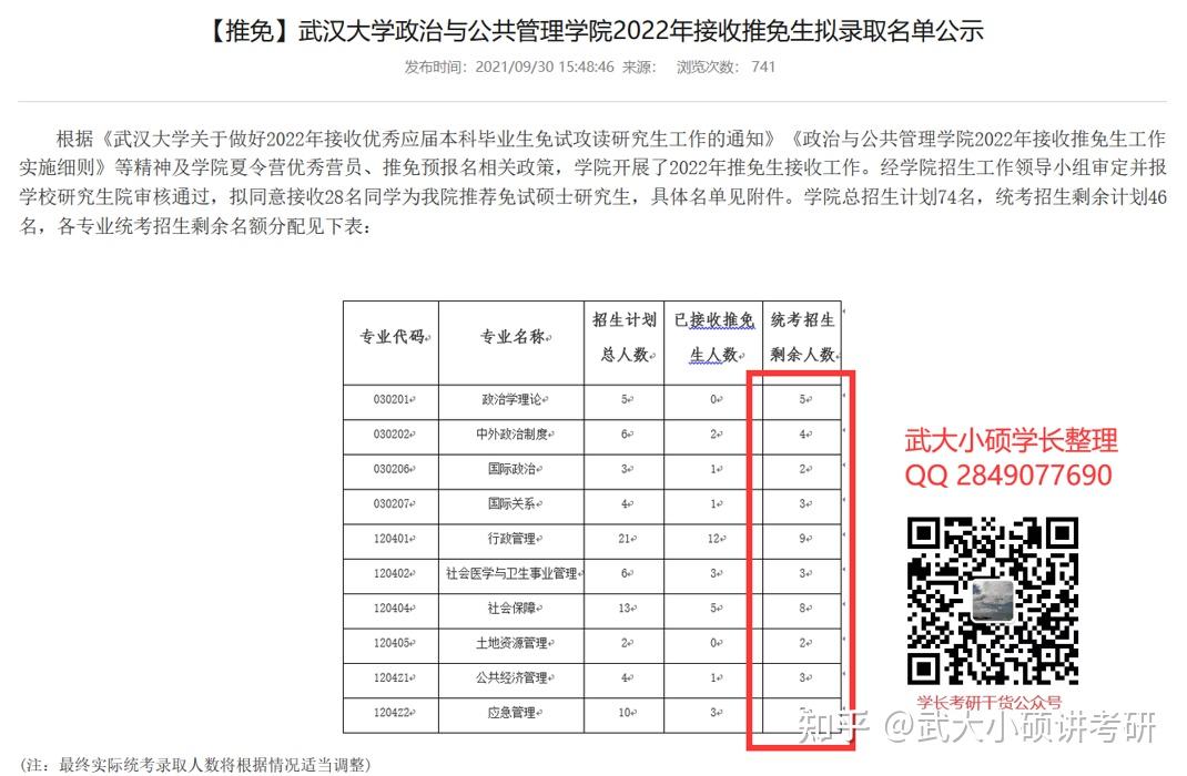 武漢大學2022考研各學院統招名額