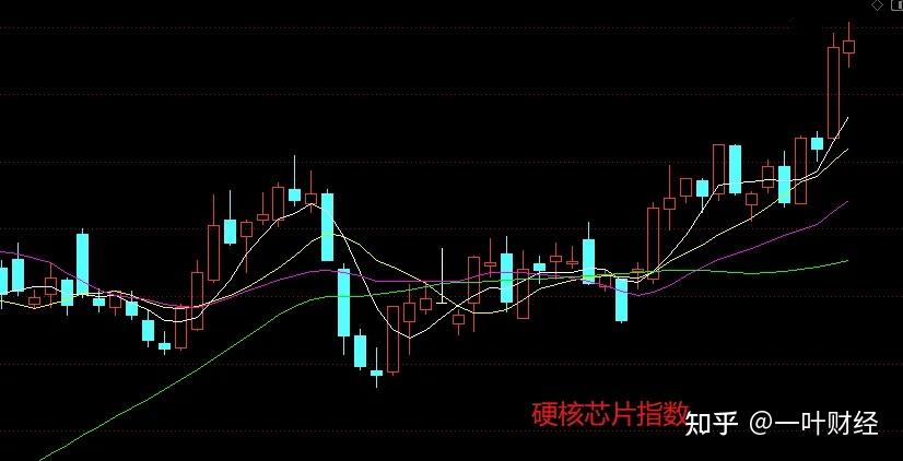 2.24收评：A股震荡调整，明天还会如此吗？ - 知乎