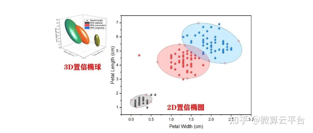 精品origin求95置信区间画3d置信椭球