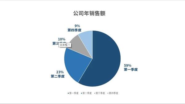 ppt取消所有动画效果