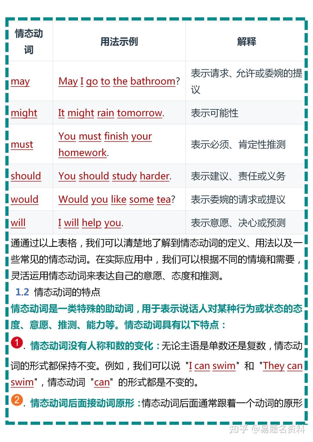 初中英语语法情态动词知识点精讲 - 知乎